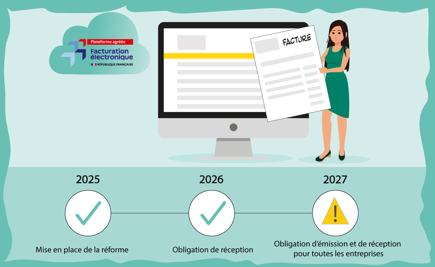 Facturation électronique : une réforme majeure à préparer sans paniquer !